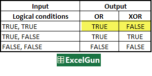 OR vs XOR excel functions